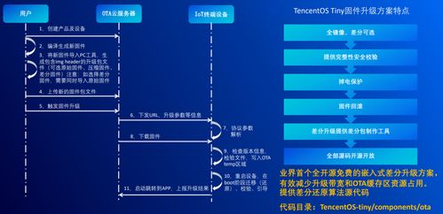 国产开源IoTOS 腾讯物联网操作系统TencentOS Tiny的探索与实践