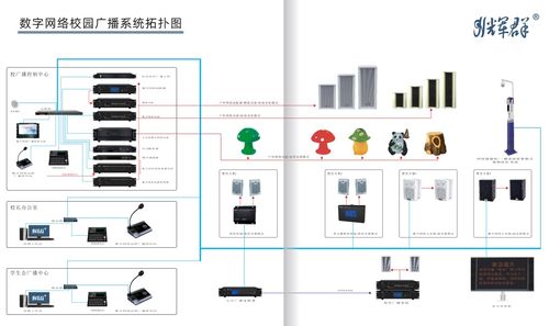 智慧校园IP网络广播系统技术方案 广州辉群